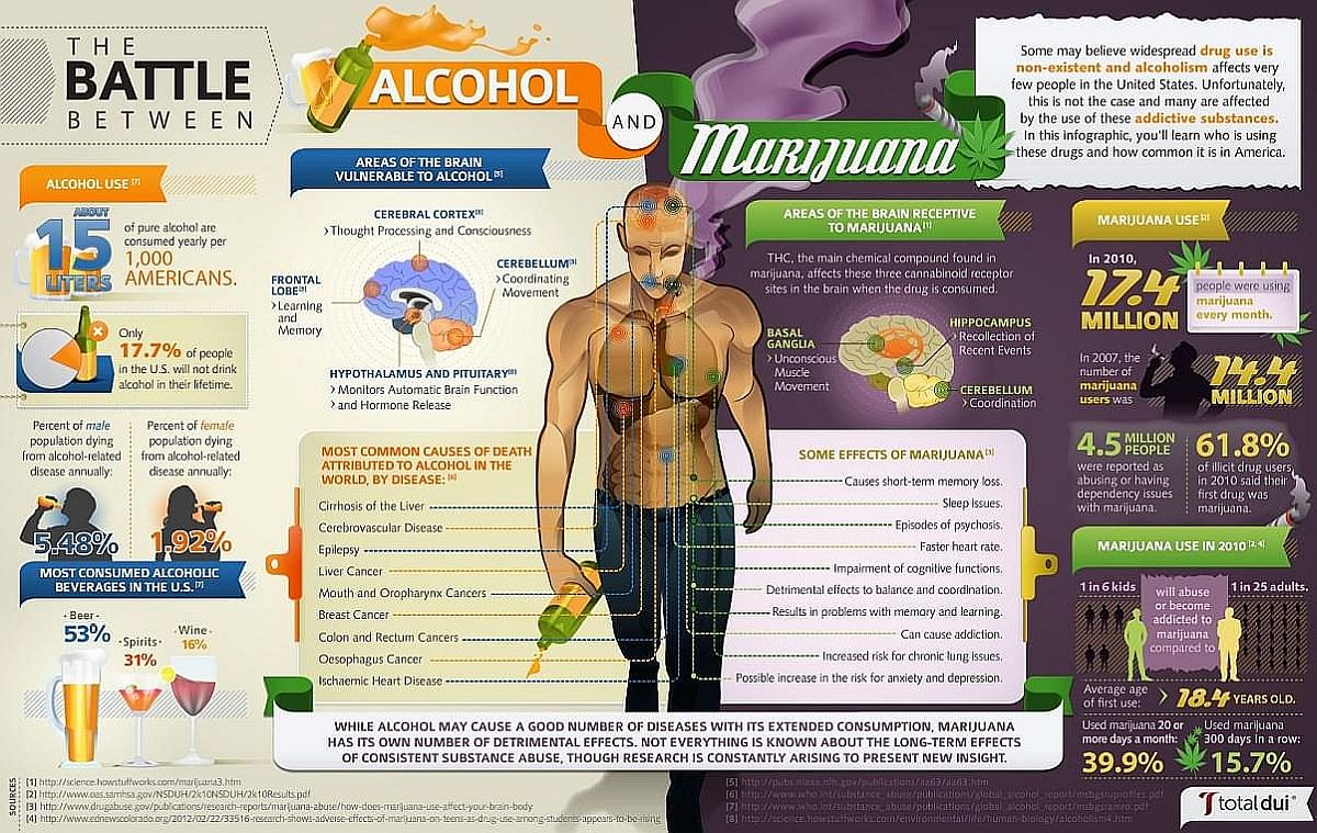 марихуаны или алкоголь